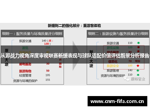 从即战力视角深度审视联赛新援表现与球队适配价值评估前景分析报告 从即战力视角深度审视联赛新援表现与球队适配价值评估前景分析报告