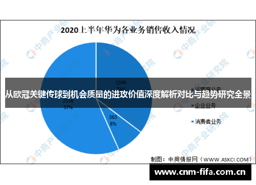 从欧冠关键传球到机会质量的进攻价值深度解析对比与趋势研究全景 从欧冠关键传球到机会质量的进攻价值深度解析对比与趋势研究全景