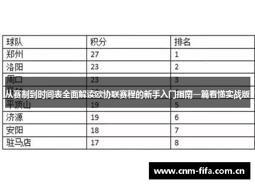 从赛制到时间表全面解读欧协联赛程的新手入门指南一篇看懂实战版